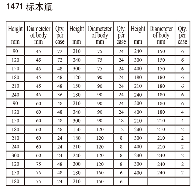 標(biāo)本瓶1