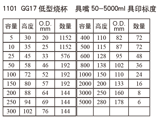 低型燒杯1