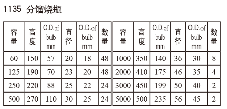 分餾燒瓶11