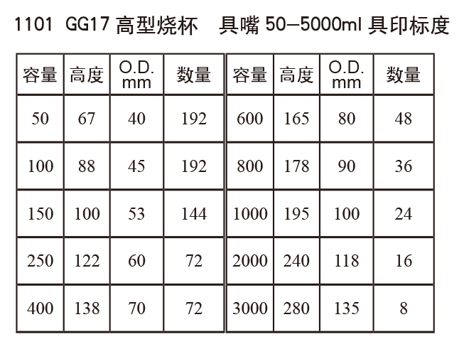 高型燒杯2