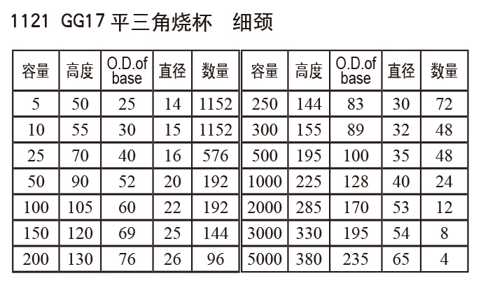 平三角燒杯6