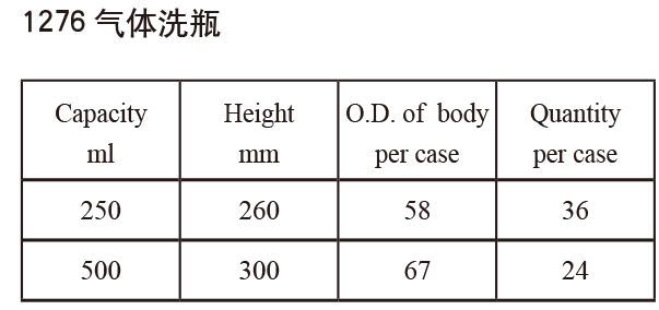 氣體洗瓶-