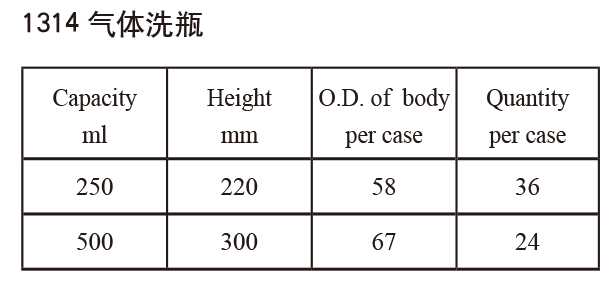 氣體洗瓶3-