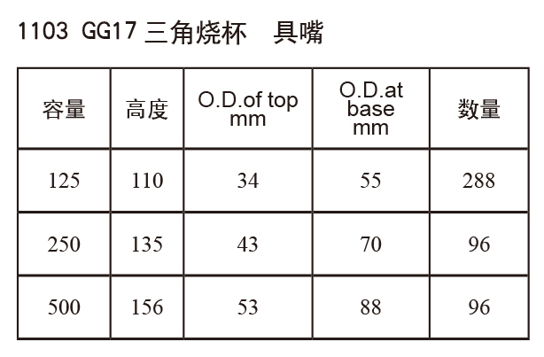 三角燒杯-