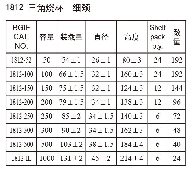 三角燒杯3-