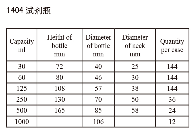 試劑瓶2-