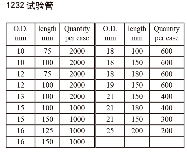 試驗(yàn)管2-