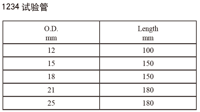 試驗(yàn)管3-