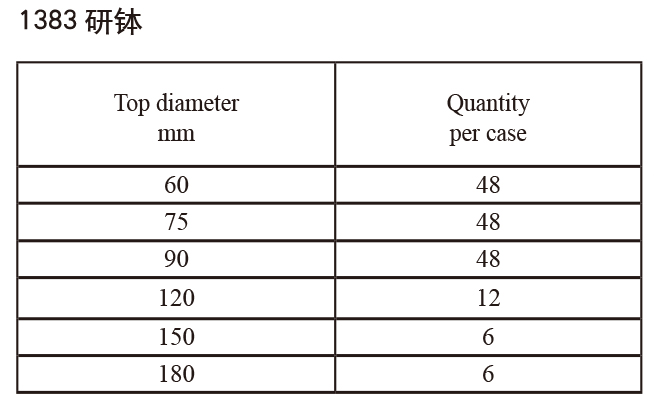 研缽1