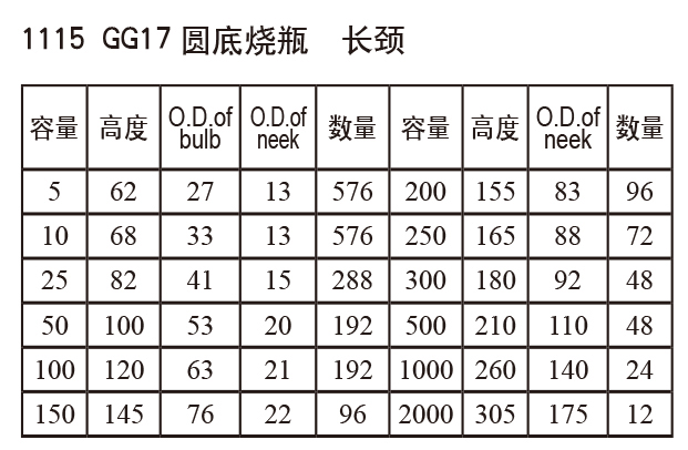 圓底燒瓶5