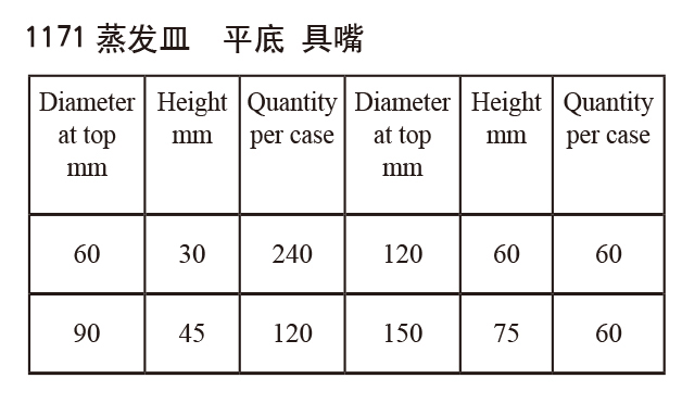 蒸發(fā)皿1